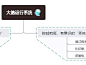 (47 封私信 / 34 条消息) 查理·芒格的100个思维模型具体是什么？ - 知乎