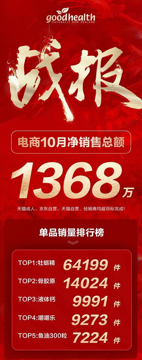 销售战报各平台数据呈现-素材库-suca...