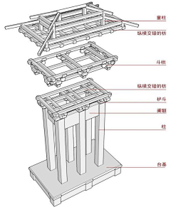 白丁目TM采集到建筑图解