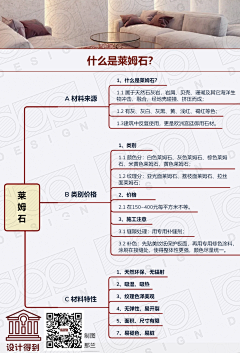 ZHY_01采集到装修材料解析