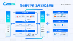 卡片H采集到PPT