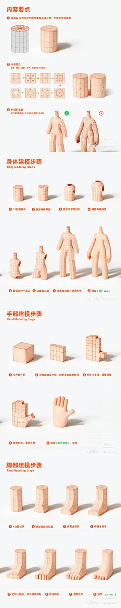 除头外的身体建模