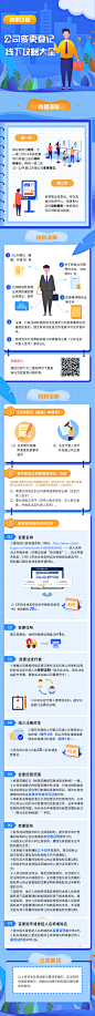 登记办事线下引导长图-志设网-zs9.com