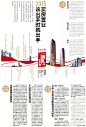 2015年的第一个特刊，祝大家新年快乐！@云的溱洧 @西山云烟 @夜静云自闲 @少凌007 @滇西老汉2 @长弓剑在手@lambox @廖小静 @张革 @刘春田画画 @kirinwebber张维麟 @张浩ME @大齐围脖 @梁眼看天 @中国日报田驰 @lambox @劉壹飝 @石匠titian @三川半仙 @版面考评 @美编之家 ​​​​
