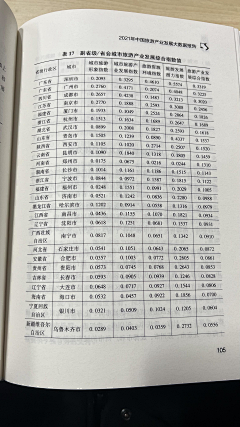 浅鲤水下灯采集到中国文化与旅游产业发展 大数据报告 (2022)