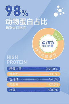 非²º¹²采集到电商