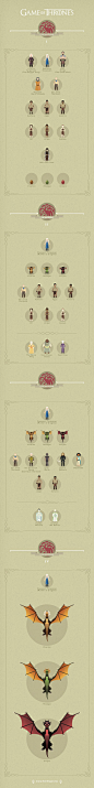 Game of Thrones Infographic - Graphicblog : Voici de fort sympathiques petites infographies des personnages de Game of thrones dans chaque saison, merci à l'agence Fishfinger pour cette créa, look !





 