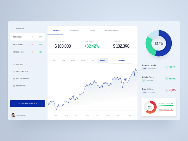 Tracking portfolio