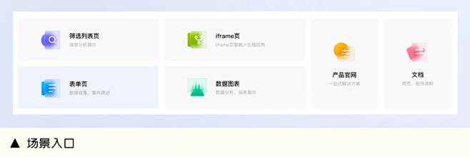 来自分享