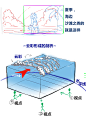 云的画面剖析2