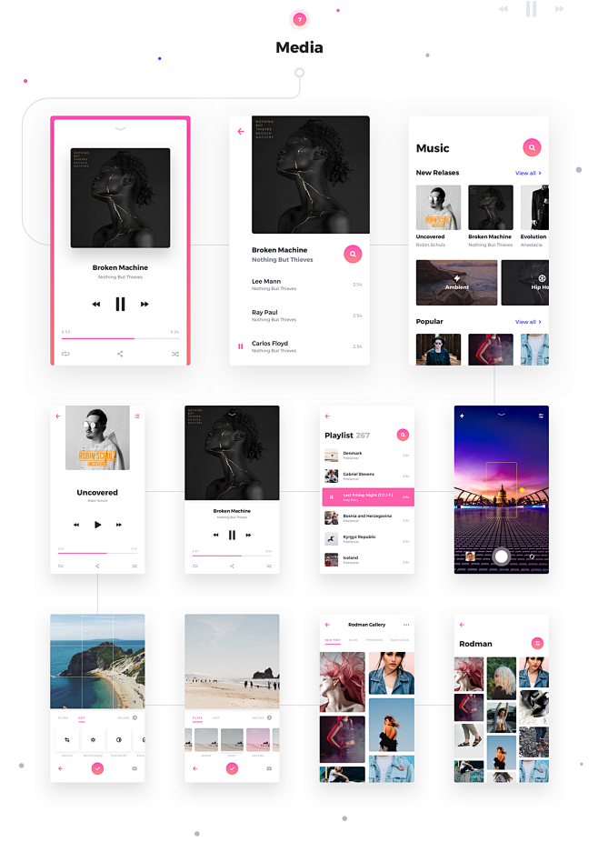 Rodman Mobile UI Kit...