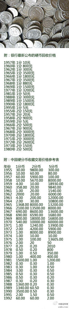 谢飞（大飞）采集到其他