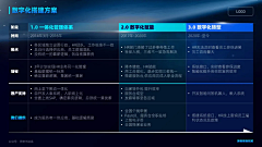 千尾狐熊采集到PPT模板