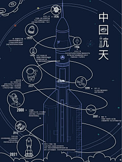 周知之z采集到排版