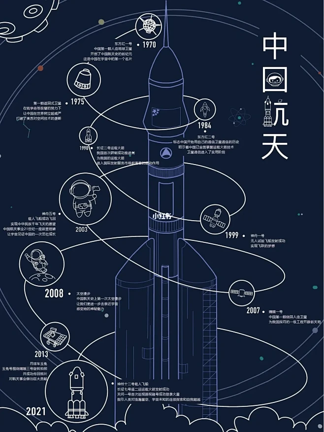 信息图形设计 | 中国航天