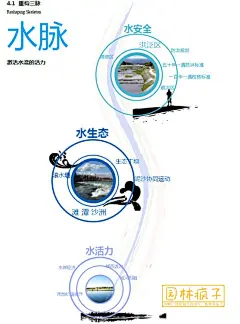 WB023滨水河道景观湿地城市碧道一河滨江两岸国际竞标方案文本-淘宝网