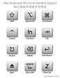 keyboard-shortcuts-symbol-legend.jpg