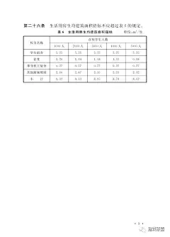 《中等职业学校建设标准》（全文及条文说明）自2018年10月1日起施行_教育部 : 根据住房城乡建设部《关于下达2010年建设标准编制项目计划的通知》（建标﹝2010﹞180号）要求，由教育部组织编制的《中等职业学校建设标准》已经有关部门会审，现批准发布，自2018年10月1日起施行。…