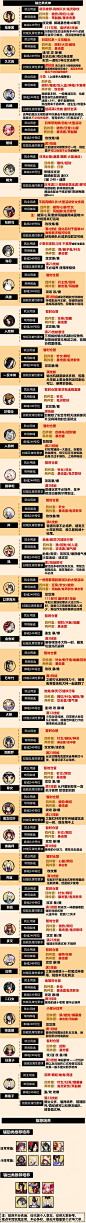 yys徐OK的照片 - 微相册