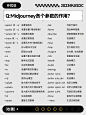 8个小技巧，提高 Midjourney 出图质量6