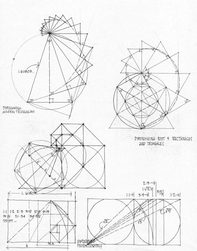 golden ratio