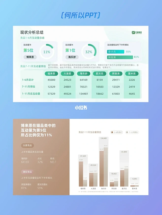 六张数据表格页PPT，哪张你最常用？-花瓣网