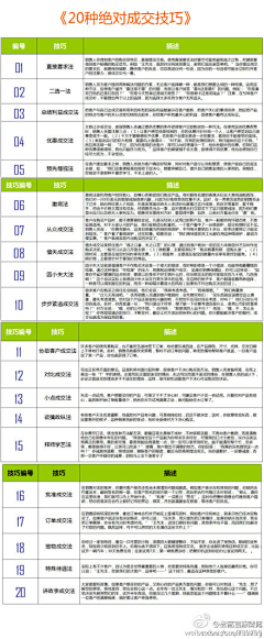 胡说设计鸭采集到C-品牌策略与营销思维