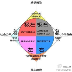 沅有芷兮澧有兰采集到音乐、电影、图书