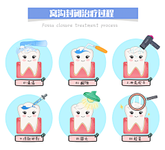 南纬37度的云采集到牙科医美海报