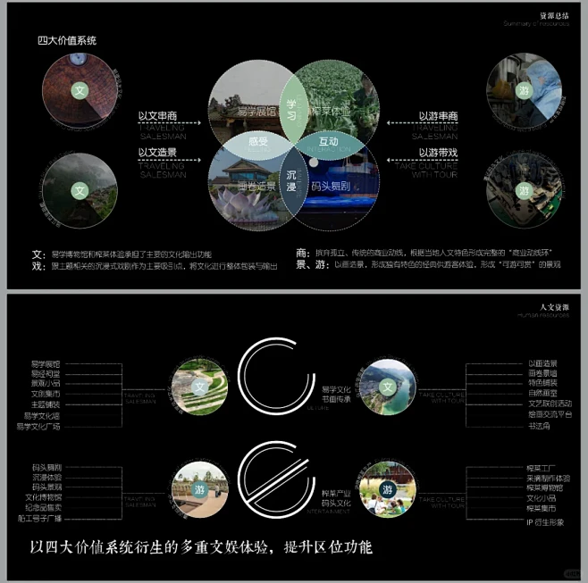 排版鉴赏：区位背景解读|定位解读|人文解读 - 小红书-花瓣网