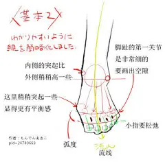手绘动漫速写人物【腿部脚部肌肉】画法要点
#绘画素材# #手绘教程# #绘画教程# #手绘# #遇见艺术# #绘画# #简笔画# ​​​​