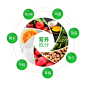 详情页营养成分表,食品成分表,营养表,食品详情页,保健品详情页,营养表,食品表,圆形表,环形表,果蔬营养表,健康营养表,