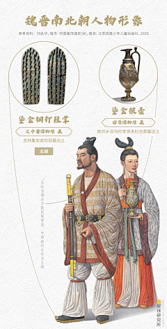 糯米YIσωσmoneyᙀ采集到魏晋