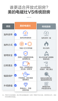 壹原侑子W采集到电磁炉
