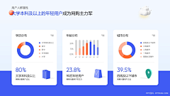 M一坨兔子采集到PPT-图表数据