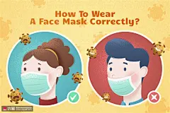 正确佩戴口罩图例新型冠状病毒健康防御海报 医疗保健 健康诊断