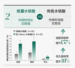 A米恩采集到趋势对比图