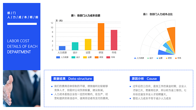 简约HR通用人力成本分析图表PPT