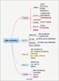 【团队与职责 思维导图】谁该做什么，一目了然，推荐收藏！