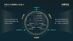 土豆你个番茄采集到图表