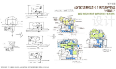 景观射鸡狮采集到景观分析图