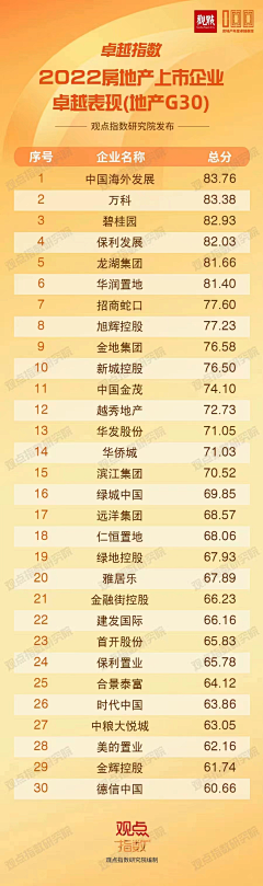 讲古采集到0-楼市知识