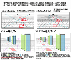 Star_Orz采集到A_教程