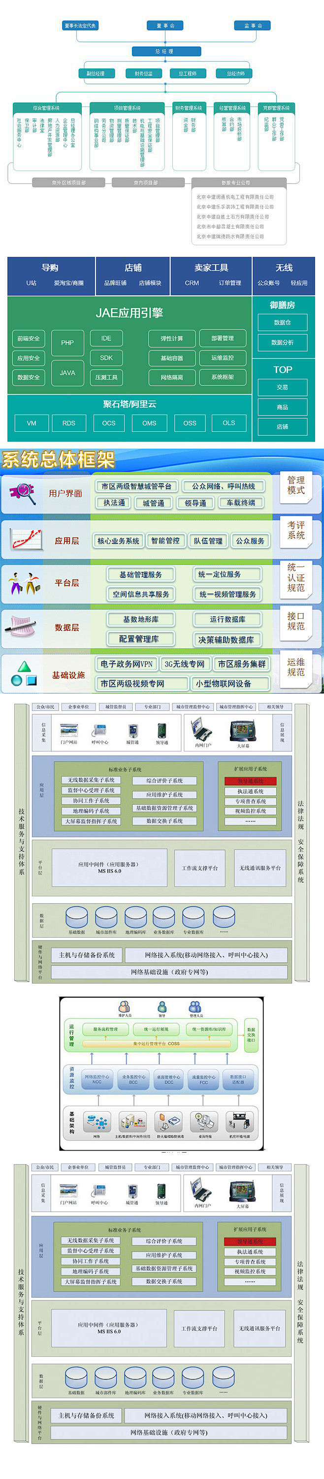 架构图参考