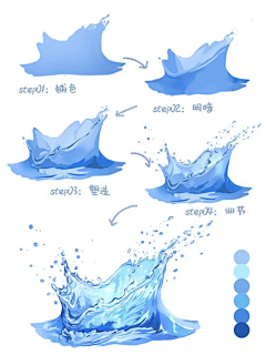 啊姽采集到教程