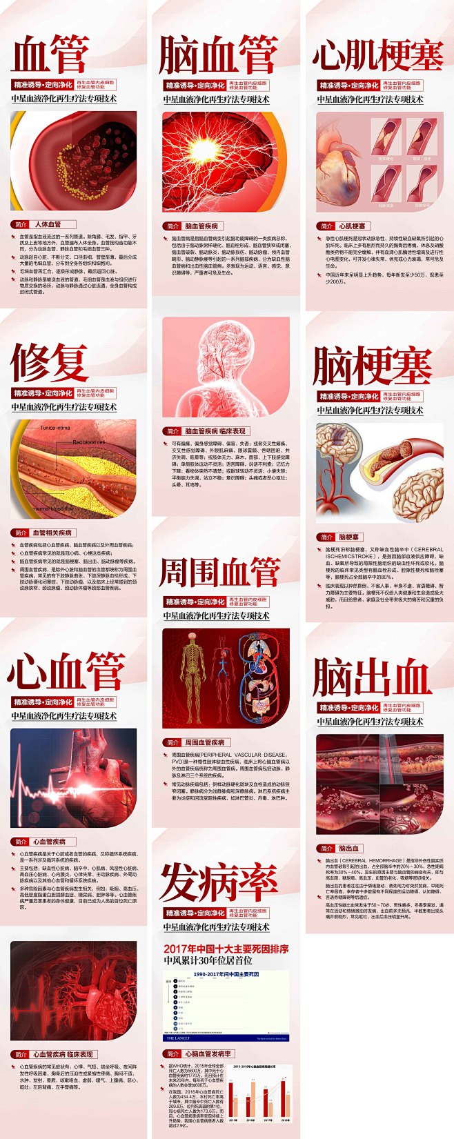 血液净化血管医疗海报-志设网-zs9.c...
