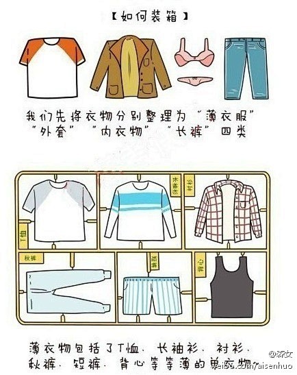 #森女百科#出游必备收拾行李小技能~~（...