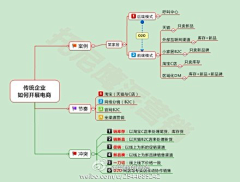 无用不庸采集到知识