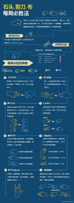 菜鸟设计狮采集到其它