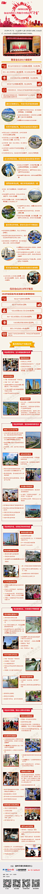 一张图带你看懂仓山区政府工作报告中的这些“干货”